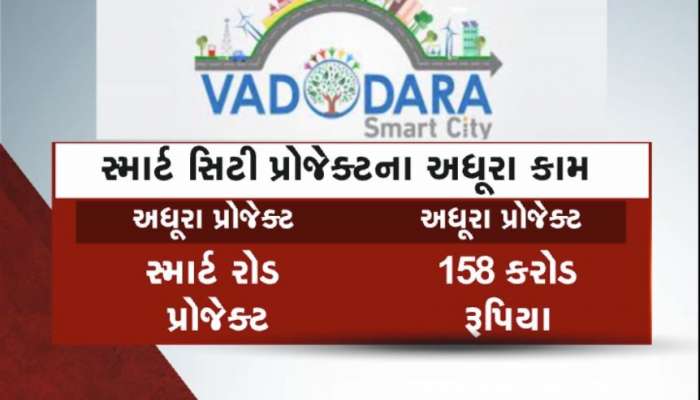 અધૂરું 'સ્માર્ટ સિટી' સમયમર્યાદા પૂર્ણ, છતાં વડોદરામાં સ્માર્ટ સિટી પ્રોજેક્ટના ધણા કામ બાકી