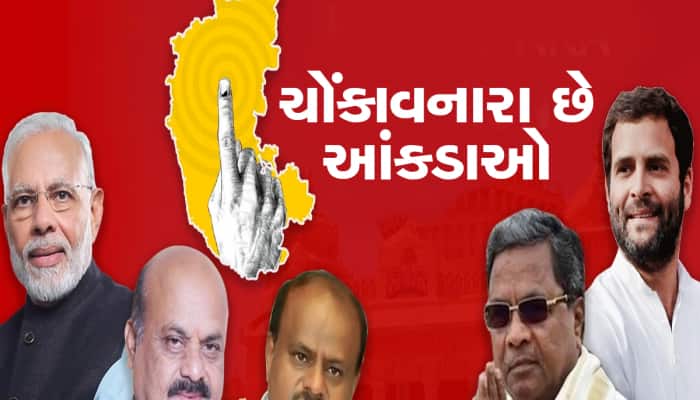 Karnataka Election Result Opinion Poll: કોણ બનાવશે સરકાર? કોને મળશે કેટલી સીટો?