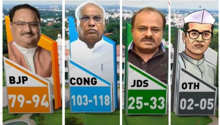 Karnataka Election EXIT POLL: ઓલ્ડ મૈસૂર રીઝનની 55 સીટો પર કોંગ્રેસ કરી રહી છે ભાજપના સૂપડા સાફ, જોઇ લો આંકડા