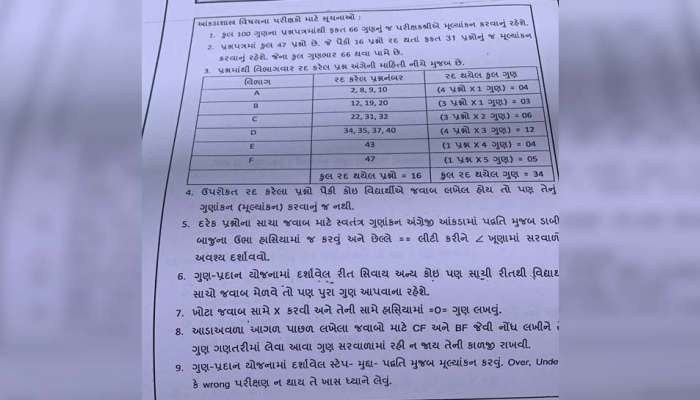 છબરડામાં શિક્ષણ બોર્ડનો નવો કિર્તીમાન! પેપર કાઢ્યું કે પસ્તી, એક બે નહીં 16 પ્રશ્નો ખોટા