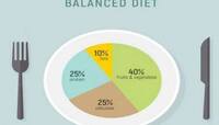 Diet Chart: રહેવું છે તાજુ-માજુ અને તંદુરસ્ત તો ફોલો કરો ICMR નો  My Plate કોન્સેપ્ટ
