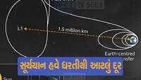 ભારતના સૂર્યયાને બીજીવાર પુરી કરી ધરતીની પરિક્રમા,  ISRO એ આપી અપડેટ