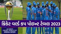 વર્લ્ડ કપ પોઈન્ટ ટેબલમાં સૌથી મોટો ફેરફાર, આ સમીકરણો બદલી શકે છે ટોપ-4નું ગણિત