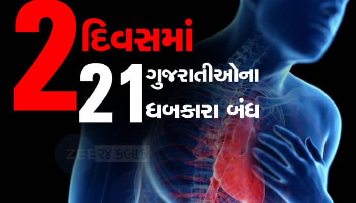 કિલર હાર્ટએટેક : બે દિવસમાં 21 ના હાર્ટએટેકથી મોત, નદી પર કપડા ધોતી મહિલાનો જીવ ગયો