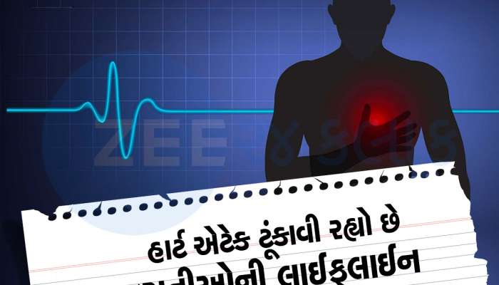 ગુજરાતીઓ માટે સૌથી ડરામણી જાણકારી : દર 7 મિનિટે એક ગુજરાતીને આવી રહ્યો છે હાર્ટ એટેક