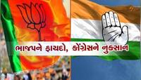 લોકસભા ચૂંટણી પહેલા કોંગ્રેસને લાગશે ઝટકો, રાજ્યસભામાં થશે બે સીટોનું નુકસાન