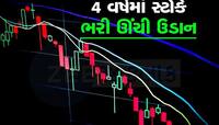 હવે 2000 રૂપિયાને પાર પહોંચી ગયો આ મલ્ટીબેગર, 4 વર્ષ પહેલા 8 રૂપિયા હતો શેરનો ભાવ