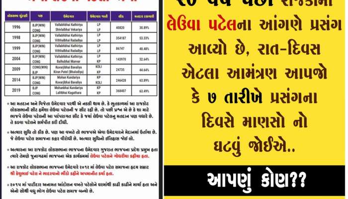 રાજકોટમાં ફરી ડખો, લેઉવા પાટીદાર સમાજ નારાજ! જાણો પત્રિકા વિવાદમાં કોના સામે કસાયો ગાળિયો?