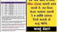 રાજકોટમાં ફરી ડખો, લેઉવા પાટીદાર સમાજ નારાજ! પત્રિકા વિવાદમાં કોના સામે કસાયો ગાળિયો