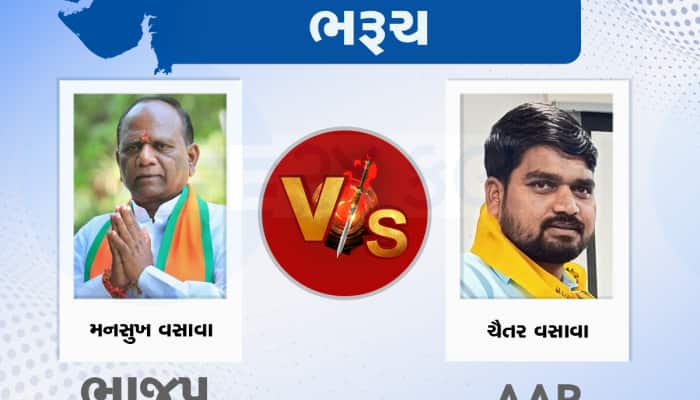 હોટકેક ગણાઈ રહેલી ભરૂચ સીટ પર મનસુખ વસાવાની જંગી લીડથી જીત, AAP નું સૂરસૂરિયું 