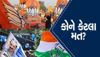 ગુજરાતમાં પાટીદારોએ ખોબલે ખોબલે ભાજપને મત આપ્યા, ક્ષત્રિયોના કેટલા મત મળ્યા એ જાણો