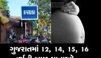 ગુજરાતમાં કાયદાના ધજ્જિયાં ઉડ્યા! બાળ લગ્નનો કાયદો છતા આ જિલ્લામા 678 સગીરા માતા બની