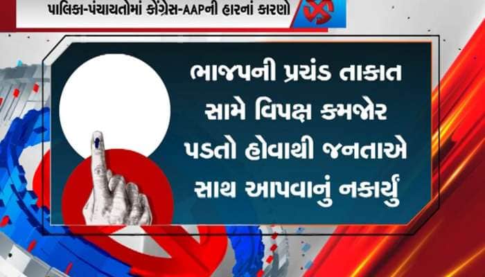 ગુજરાતની સ્થાનિક સ્વરાજ્યની ચૂંટણીમાં કમળ ખીલ્યું, કોંગ્રેસ-આપના સૂપડા સાફ