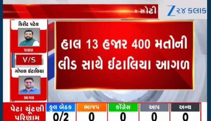 વીસાવદરમાં ગોપાલ ઈટાલિયા જીત તરફ આગળ, 13 હજારથી વધુની લીડ સાથે આગળ...
