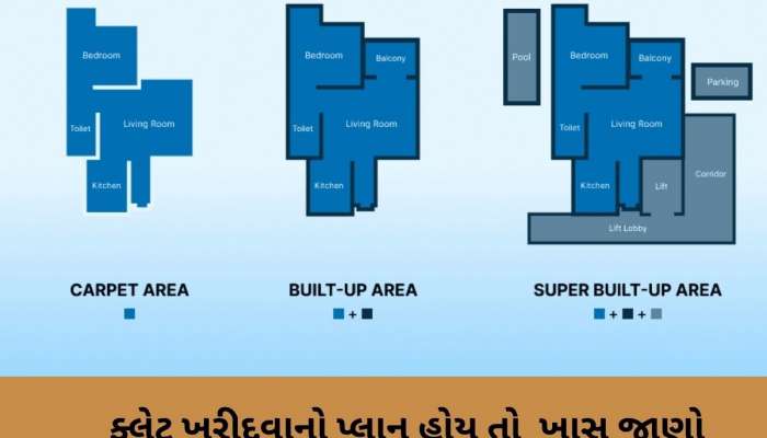  ઘર ખરીદતા પહેલા Built-up Area Vs Super Built-up એરિયાના અંતરને સમજો, ઓછા બજેટમાં ખરીદી લેશો મોટું ઘર