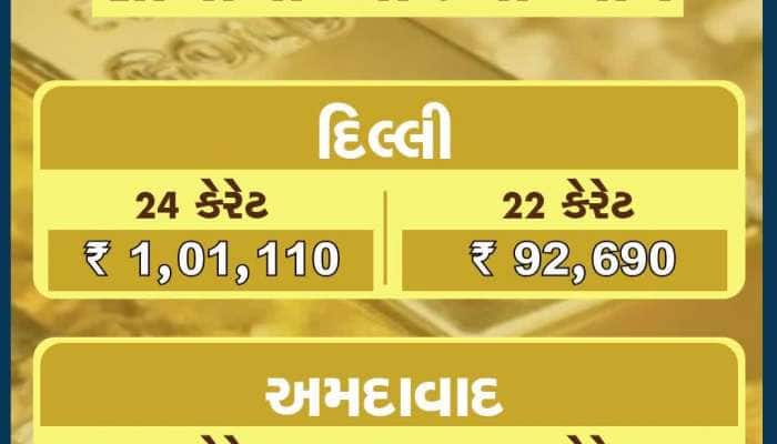 શ્રાવણના પહેલા જ દિવસે સોનાના નવા ભાવ સામે આવ્યાં જાણો આજરોજ શું છે ગોલ્ડની કિંમત