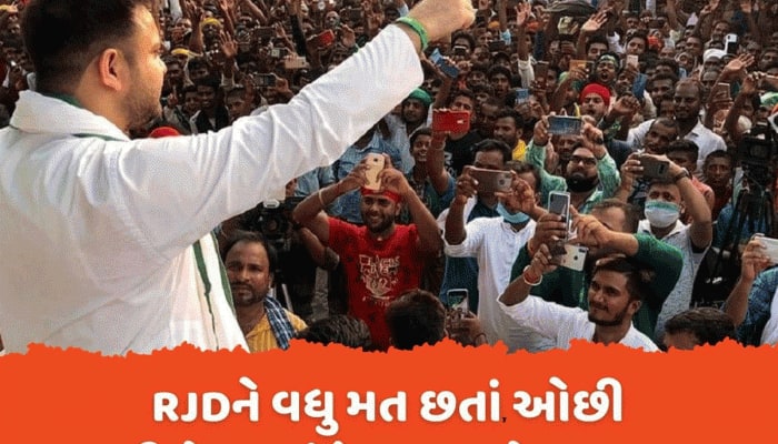 RJD ભલે 25 સીટો પર સમેટાઈ પરંતુ ભાજપ કરતા 15 લાખ મત વધુ મળ્યા, બે મામલે બની નંબર-1